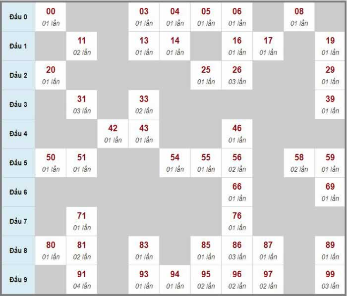 Giá vàng 24k hôm nay tăng hay giảm