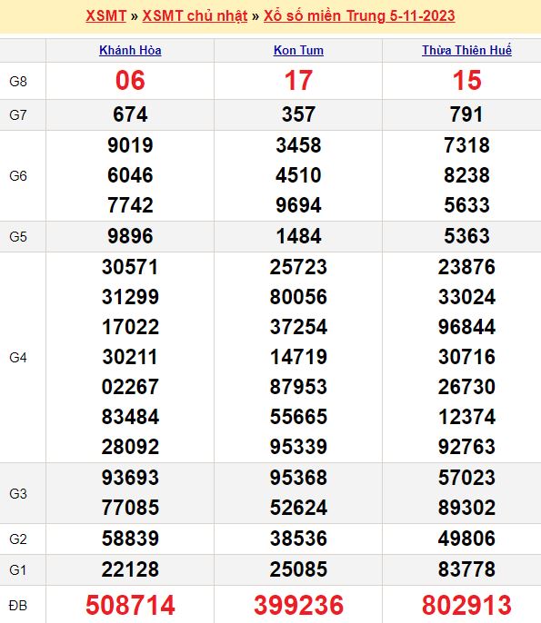 Giá bạc ta hôm nay