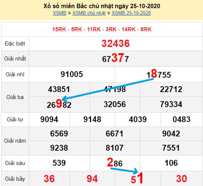 Truc tiep bong da hd