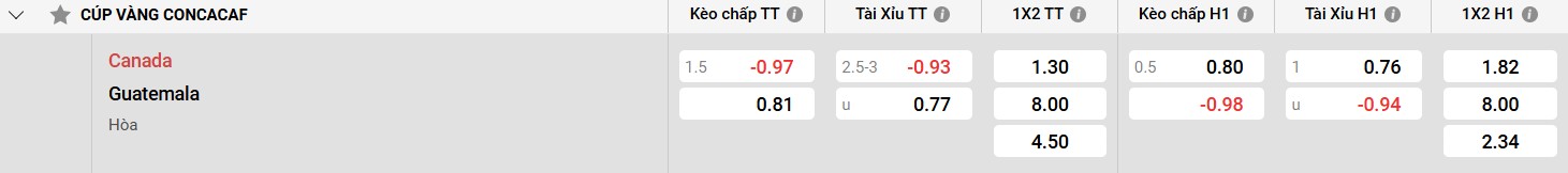 Pháp bây giờ là mấy giờ